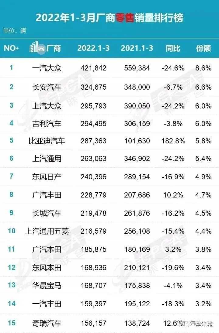 2022十大暢銷(xiāo)車(chē)型轎車(chē)_十大暢銷(xiāo)摩托車(chē)車(chē)型_嘉年華1.6l車(chē)型轎車(chē)