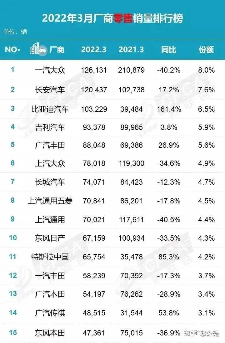 2022十大暢銷(xiāo)車(chē)型轎車(chē)_嘉年華1.6l車(chē)型轎車(chē)_十大暢銷(xiāo)摩托車(chē)車(chē)型