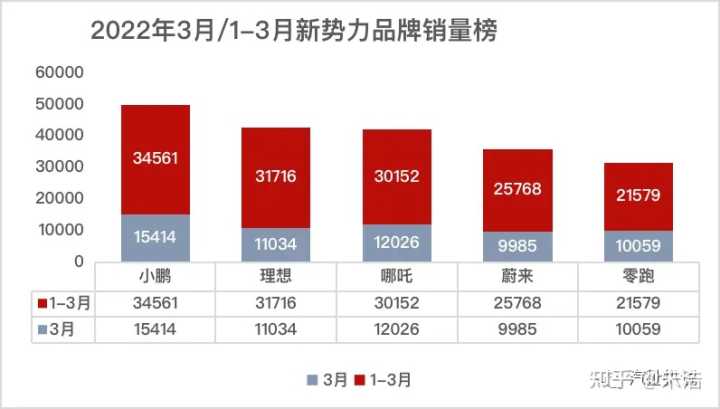 2022十大暢銷(xiāo)車(chē)型轎車(chē)_十大暢銷(xiāo)摩托車(chē)車(chē)型_嘉年華1.6l車(chē)型轎車(chē)