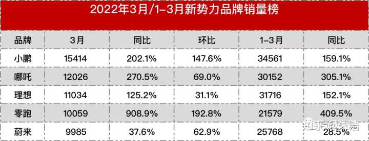 2022十大暢銷(xiāo)車(chē)型轎車(chē)_十大暢銷(xiāo)摩托車(chē)車(chē)型_嘉年華1.6l車(chē)型轎車(chē)