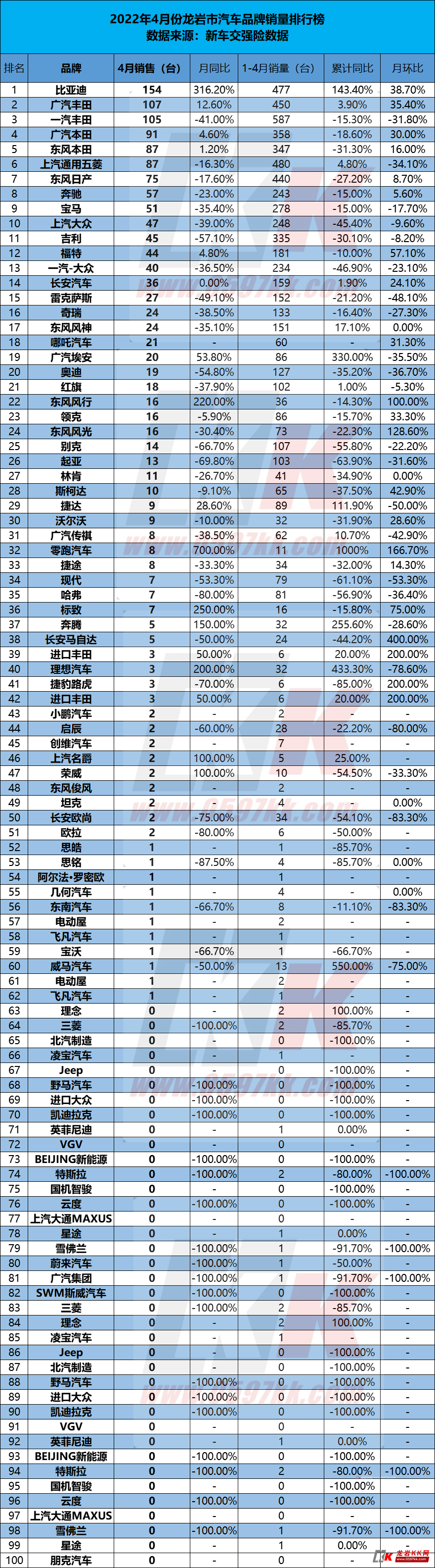 4月份品牌銷量排名.png