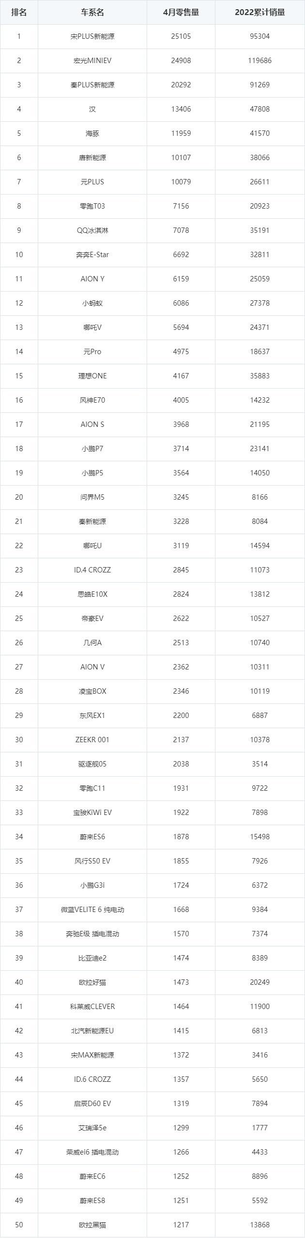 德國汽車suv銷量排行榜_2022suv汽車銷量_2015汽車10月suv銷量排行榜