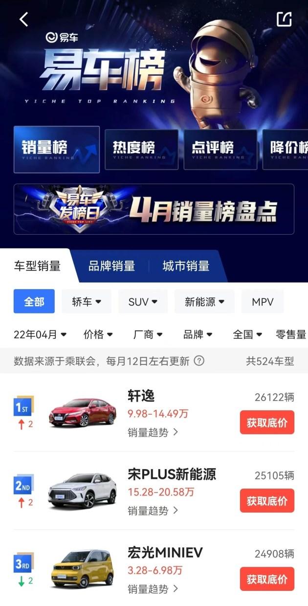 2022suv汽車銷量_德國汽車suv銷量排行榜_2015汽車10月suv銷量排行榜