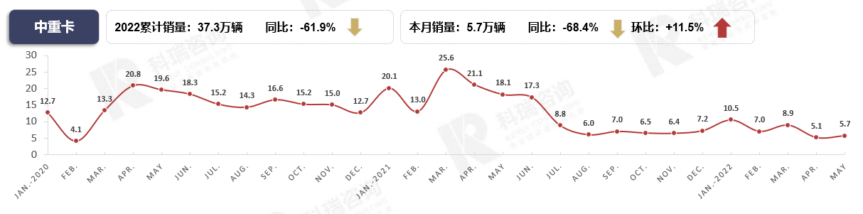 中國電動車市場乘用車與客車分類預(yù)測_商用車2022市場分析_商用車雜志