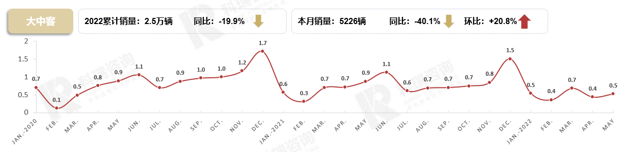 商用車2022市場分析_商用車雜志_中國電動車市場乘用車與客車分類預(yù)測