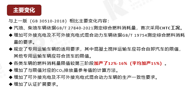 商用車2022市場分析_中國電動車市場乘用車與客車分類預(yù)測_商用車雜志