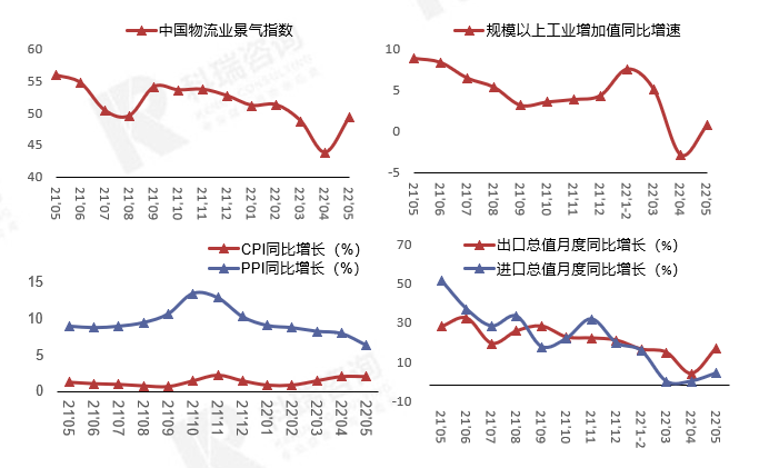 商用車雜志_商用車2022市場分析_中國電動車市場乘用車與客車分類預(yù)測