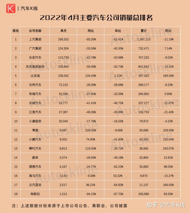 轎車全國銷量排行_全國汽車銷量排行榜2022前十名_2022卡塔爾世界杯中北美前5名