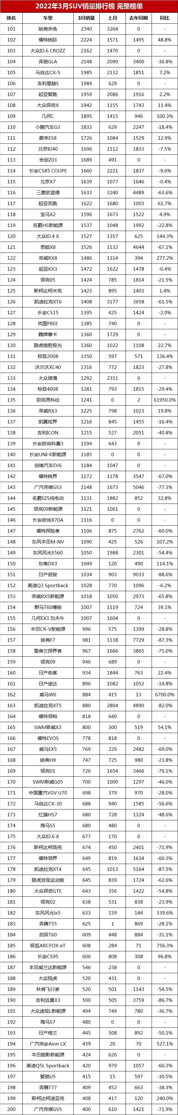 17年suv銷量排行_2017年4月suv銷量排行_2022年全年suv銷量排行榜前十名