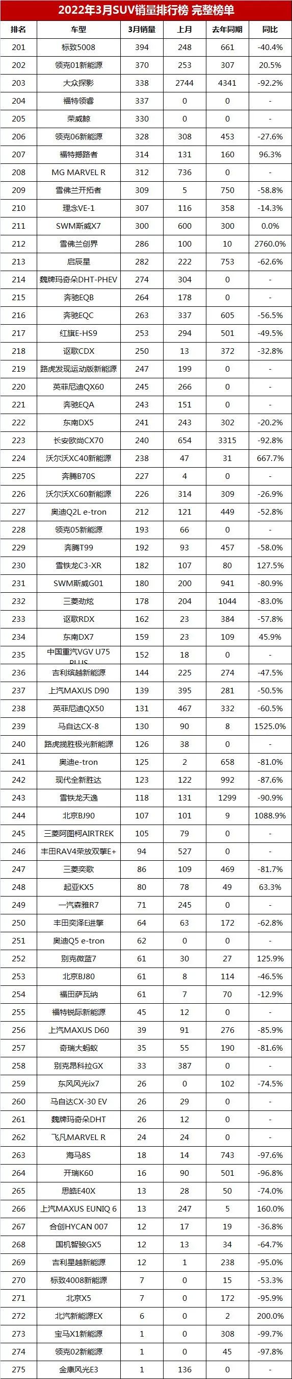 2017年4月suv銷量排行_17年suv銷量排行_2022年全年suv銷量排行榜前十名