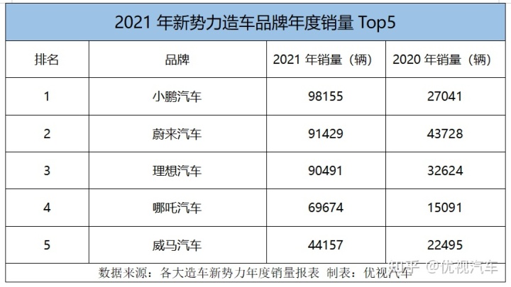 2022到2022汽車銷量排行榜_5月份汽車最新銷量榜_汽車之家銷量排行