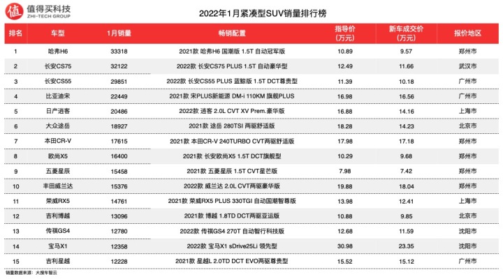 10月份小型車銷量排行_2018年5月份b級(jí)車銷量排行_4月份轎車銷量排行榜2022