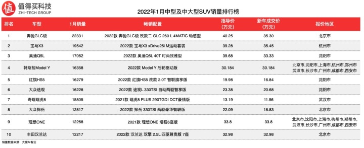 10月份小型車銷量排行_2018年5月份b級(jí)車銷量排行_4月份轎車銷量排行榜2022