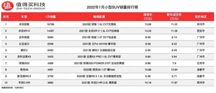 2018年5月份b級(jí)車銷量排行_4月份轎車銷量排行榜2022_10月份小型車銷量排行