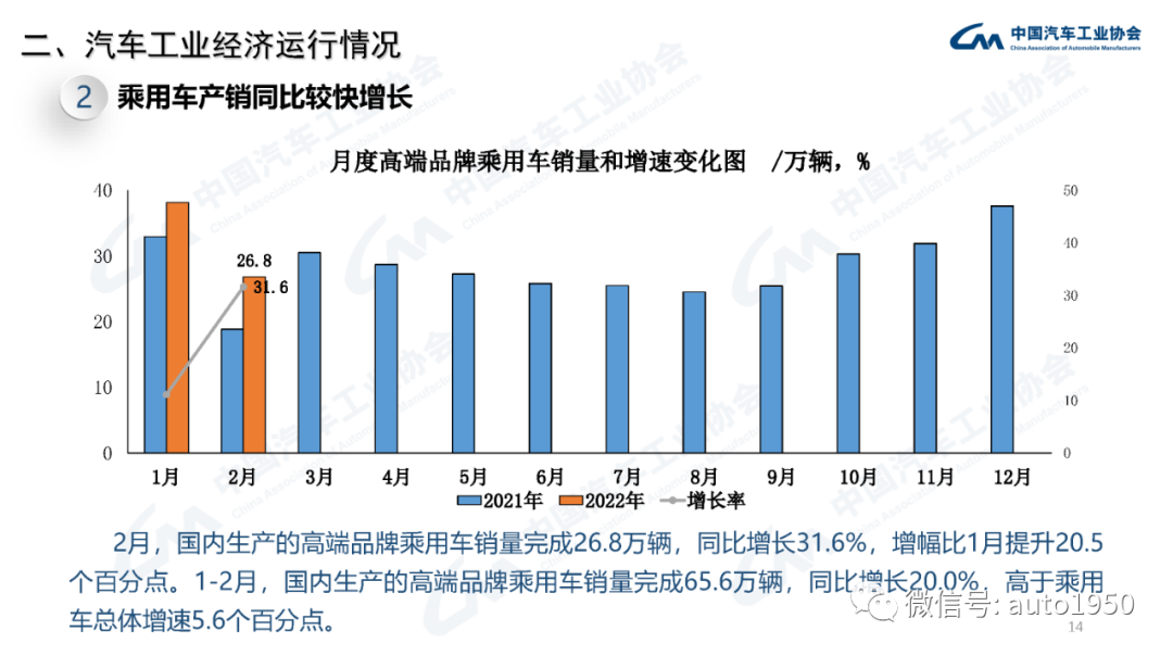 2022年中大型轎車銷量_雪鐵龍轎車在歐洲的銷量_豪華大型suv銷量排行榜