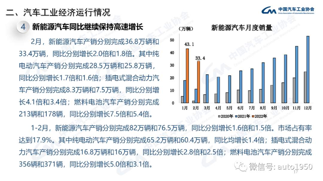 雪鐵龍轎車在歐洲的銷量_豪華大型suv銷量排行榜_2022年中大型轎車銷量