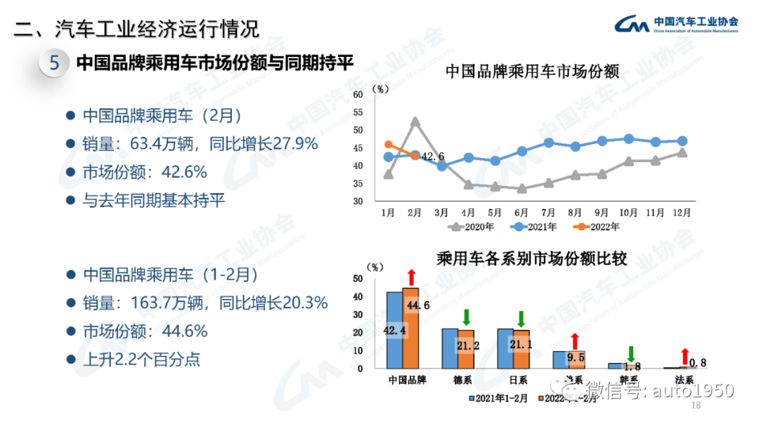 雪鐵龍轎車在歐洲的銷量_2022年中大型轎車銷量_豪華大型suv銷量排行榜