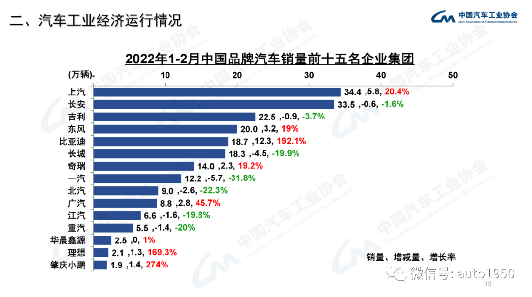 2022年中大型轎車銷量_雪鐵龍轎車在歐洲的銷量_豪華大型suv銷量排行榜