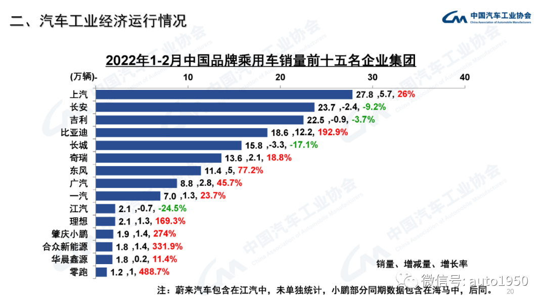 2022年中大型轎車銷量_雪鐵龍轎車在歐洲的銷量_豪華大型suv銷量排行榜