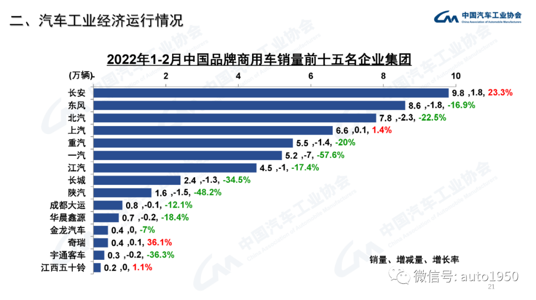 豪華大型suv銷量排行榜_雪鐵龍轎車在歐洲的銷量_2022年中大型轎車銷量