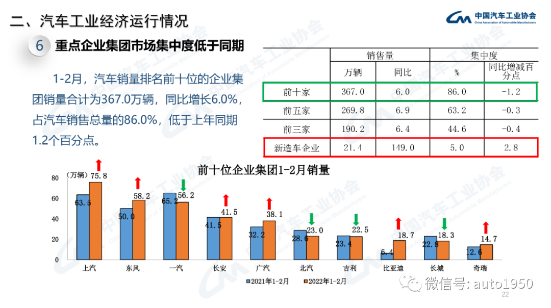 2022年中大型轎車銷量_雪鐵龍轎車在歐洲的銷量_豪華大型suv銷量排行榜