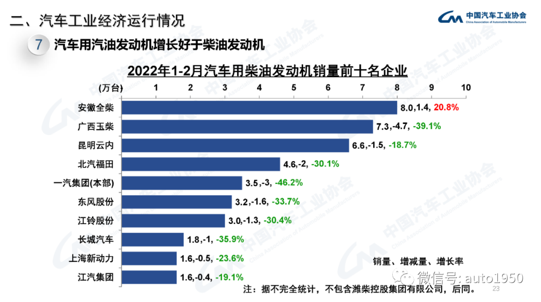 2022年中大型轎車銷量_豪華大型suv銷量排行榜_雪鐵龍轎車在歐洲的銷量