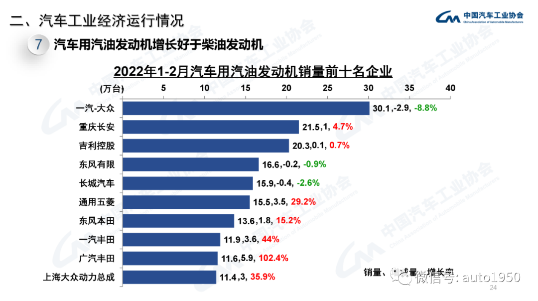 雪鐵龍轎車在歐洲的銷量_2022年中大型轎車銷量_豪華大型suv銷量排行榜