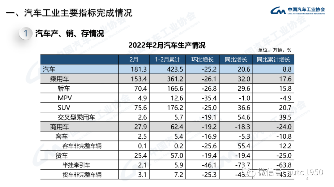 豪華大型suv銷量排行榜_2022年中大型轎車銷量_雪鐵龍轎車在歐洲的銷量