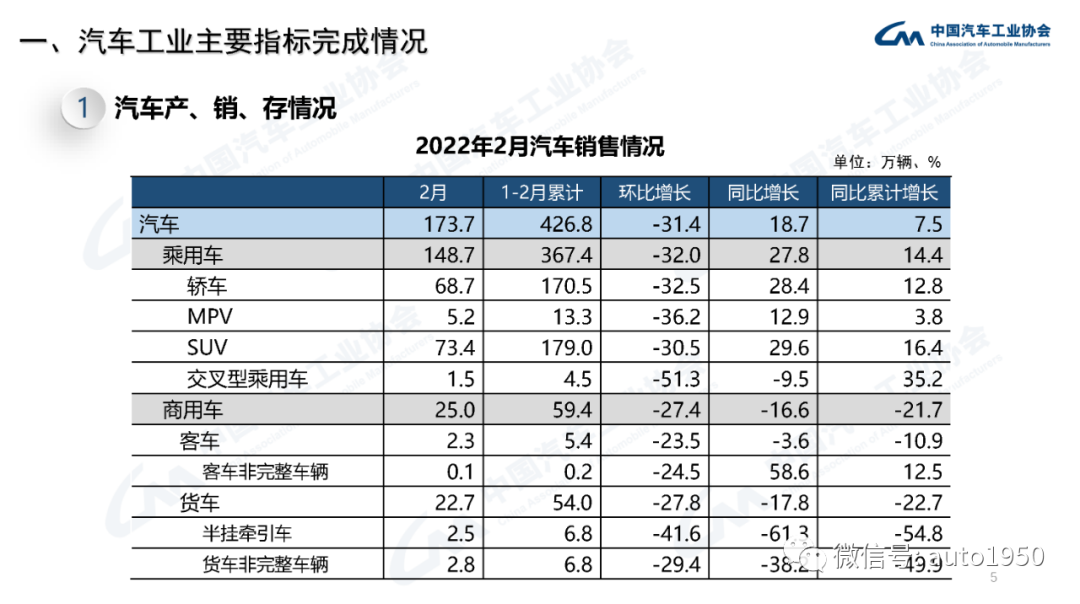 雪鐵龍轎車在歐洲的銷量_豪華大型suv銷量排行榜_2022年中大型轎車銷量