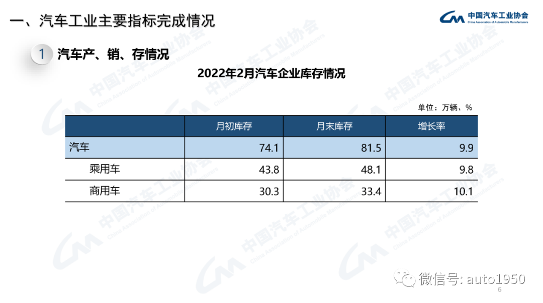 2022年中大型轎車銷量_豪華大型suv銷量排行榜_雪鐵龍轎車在歐洲的銷量