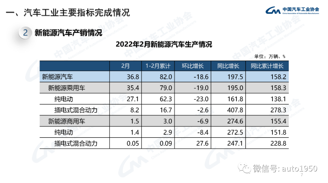 2022年中大型轎車銷量_豪華大型suv銷量排行榜_雪鐵龍轎車在歐洲的銷量