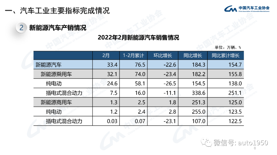 雪鐵龍轎車在歐洲的銷量_2022年中大型轎車銷量_豪華大型suv銷量排行榜