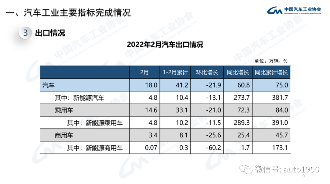 豪華大型suv銷量排行榜_雪鐵龍轎車在歐洲的銷量_2022年中大型轎車銷量