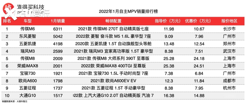 2022年年度車企銷量排行榜_2015年兩廂車銷量排行_18年5月份b級車銷量排行