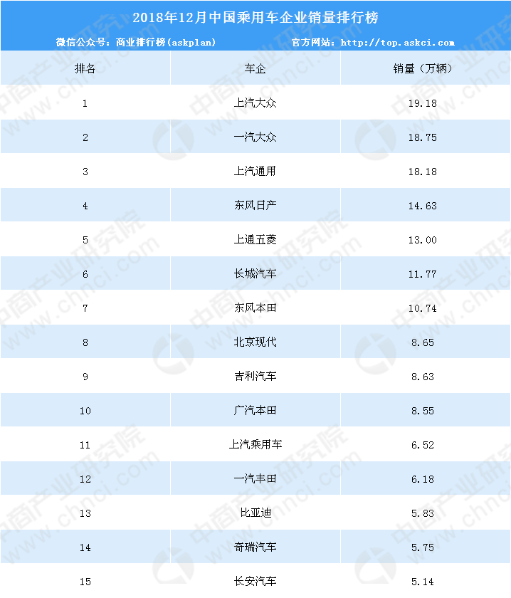 汽車(chē)企業(yè)銷(xiāo)量排行榜_g榜銷(xiāo)量排行_2013年豪華車(chē)型銷(xiāo)量排行 汽車(chē)之家