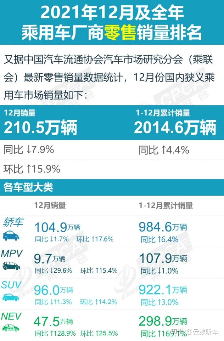 2022年轎車銷售排行榜完整版_土豪盛宴免費完i整版_2017年7月轎車銷售