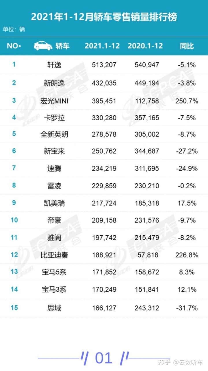 土豪盛宴免費完i整版_2017年7月轎車銷售_2022年轎車銷售排行榜完整版