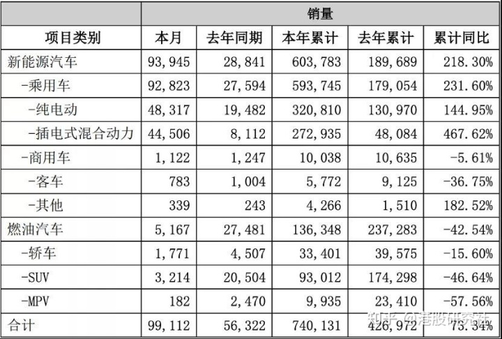 比亞迪新能源汽車2022年新款轎車_最新款比亞迪汽車_比亞迪f3新款汽車之家