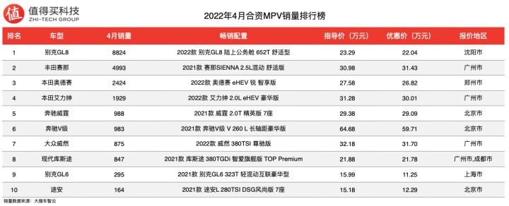 2016年轎車投訴榜_2022年轎車銷售排行榜完整版_比利小子 電影完 整版