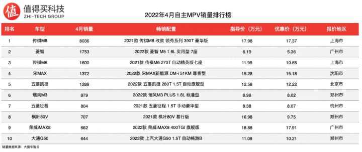 2022年轎車銷售排行榜完整版_比利小子 電影完 整版_2016年轎車投訴榜