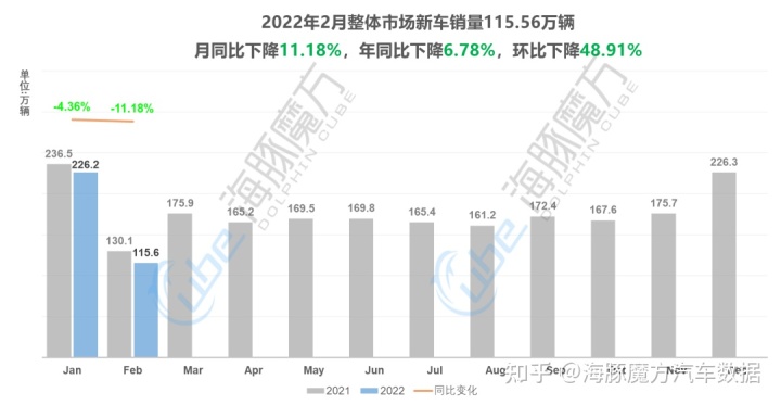 2022年2月份中級(jí)車銷量_18年5月份b級(jí)車銷量排行_2018年5月份b級(jí)車銷量排行