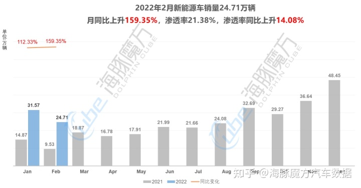 18年5月份b級(jí)車銷量排行_2018年5月份b級(jí)車銷量排行_2022年2月份中級(jí)車銷量