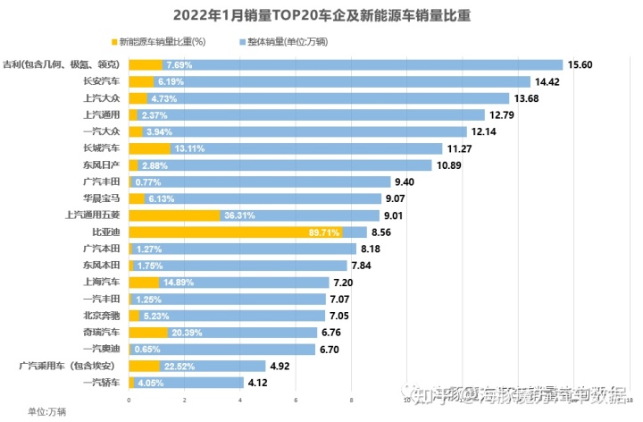 2022年2月份中級(jí)車銷量_18年5月份b級(jí)車銷量排行_2018年5月份b級(jí)車銷量排行