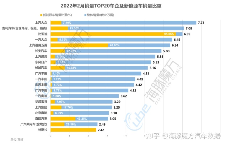 2022年2月份中級(jí)車銷量_2018年5月份b級(jí)車銷量排行_18年5月份b級(jí)車銷量排行