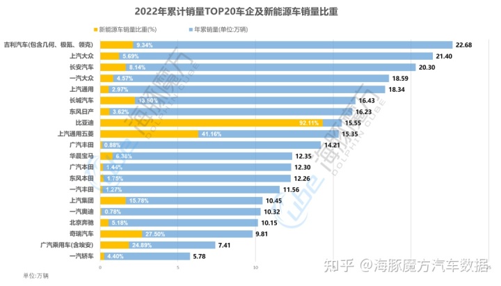 2022年2月份中級(jí)車銷量_18年5月份b級(jí)車銷量排行_2018年5月份b級(jí)車銷量排行