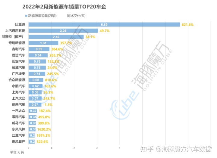 2022年2月份中級(jí)車銷量_18年5月份b級(jí)車銷量排行_2018年5月份b級(jí)車銷量排行