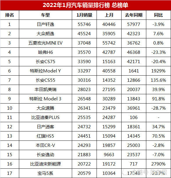 2022年3月份中型轎車銷量排行榜_日本漫畫銷量排行總榜_轎車11月份銷量