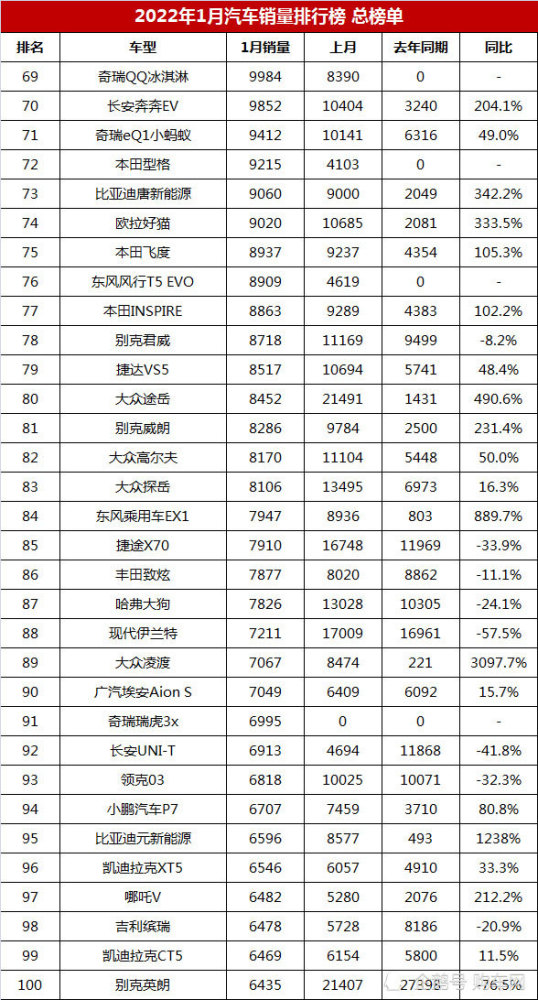 轎車11月份銷量_日本漫畫銷量排行總榜_2022年3月份中型轎車銷量排行榜