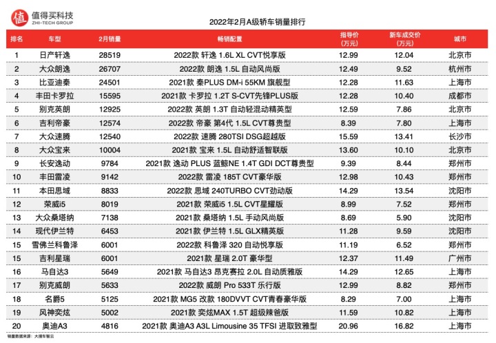 豐田保姆車16新款_2019款豐田兩廂車新款_2022年新款豐田車