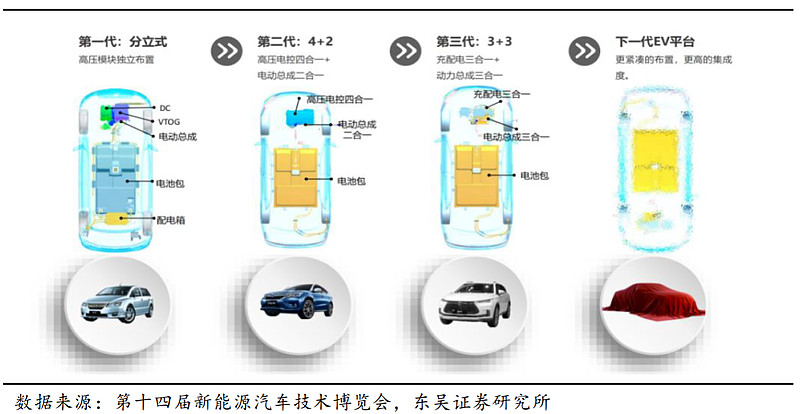 比亞迪最新電動汽車2022_比亞迪最新汽車_西安比亞迪汽車招聘最新信息